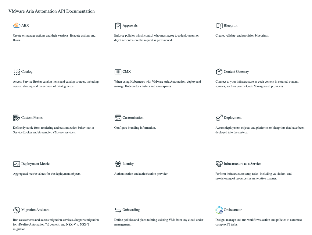 Navigating Aria Automation APIs using built in Swagger&nbsp;UI.